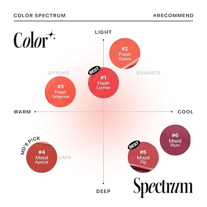 Nature Republic Light on Velvet Tint (02 FRESH GUAVA) | High Pigment, Weightless Lip Tint with Velvety Matte Finish, Smooth Texture, Non-Sticky Formula, Stocking Stuffers