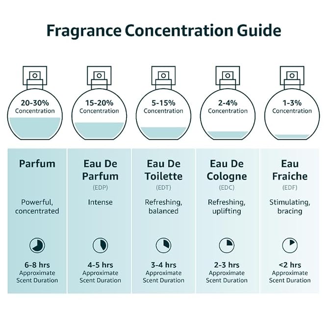 Instituto Español Poseidon Blue Men’s Gift Set, Invigorating Citrus and Aromatic Notes, Fresh Eau de Toilette Spray 3.4 fl oz and Shower Gel 8.45 fl oz