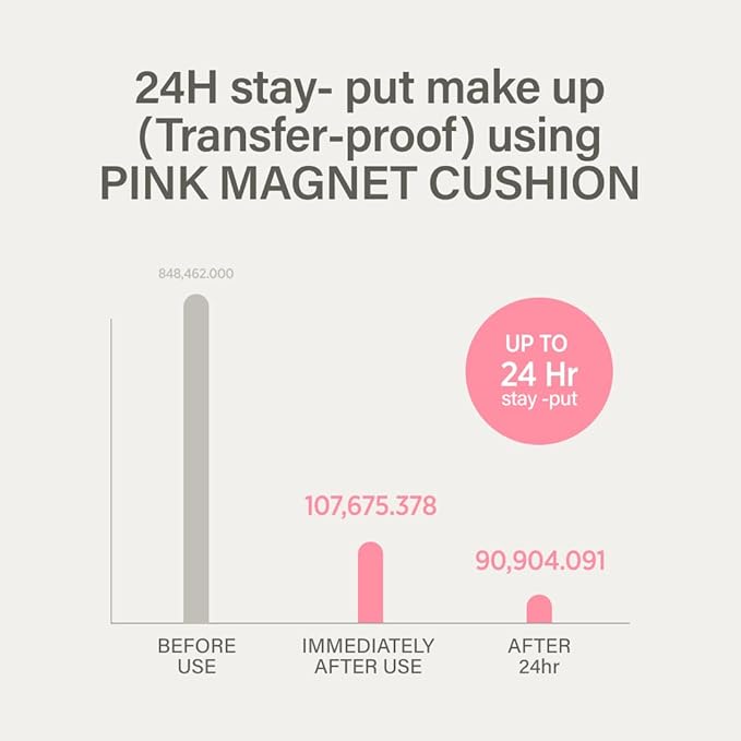 KEYTH PINK MAGNET CUSHION #01 IVORY BEIGE (15G, 0.52 OZ.) / Magnetic Adherence, Dewy Radiance, 77% moisture essence, Glow Film Complex, Skin Film Polymer