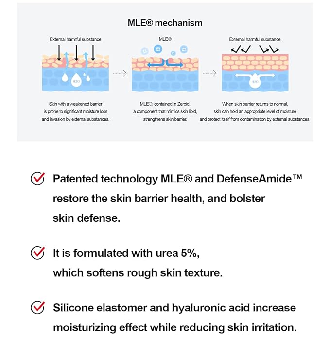 ZEROID | Richenic Cream with Urea 5% | Intensive Skin Care for Dry & Disordered Skin | Korean Face Moisturizer | Skin Lotion for Barrier Repair | Korean Dermocosmetic Skincare | 2 fl oz (60ml)